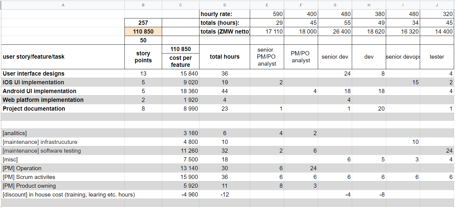 Fully-Verified_casestudy_spreadsheet